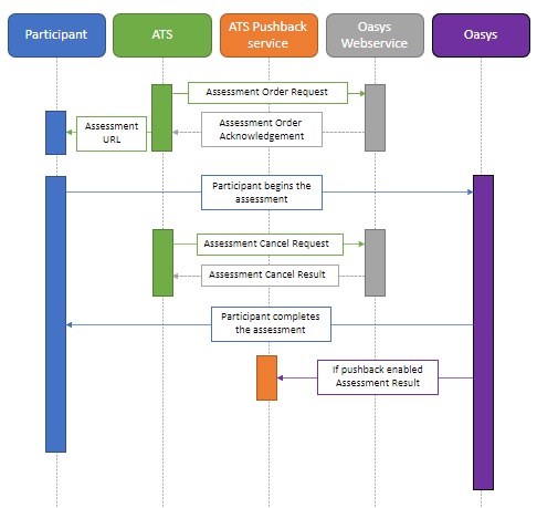 Sequence Diagram